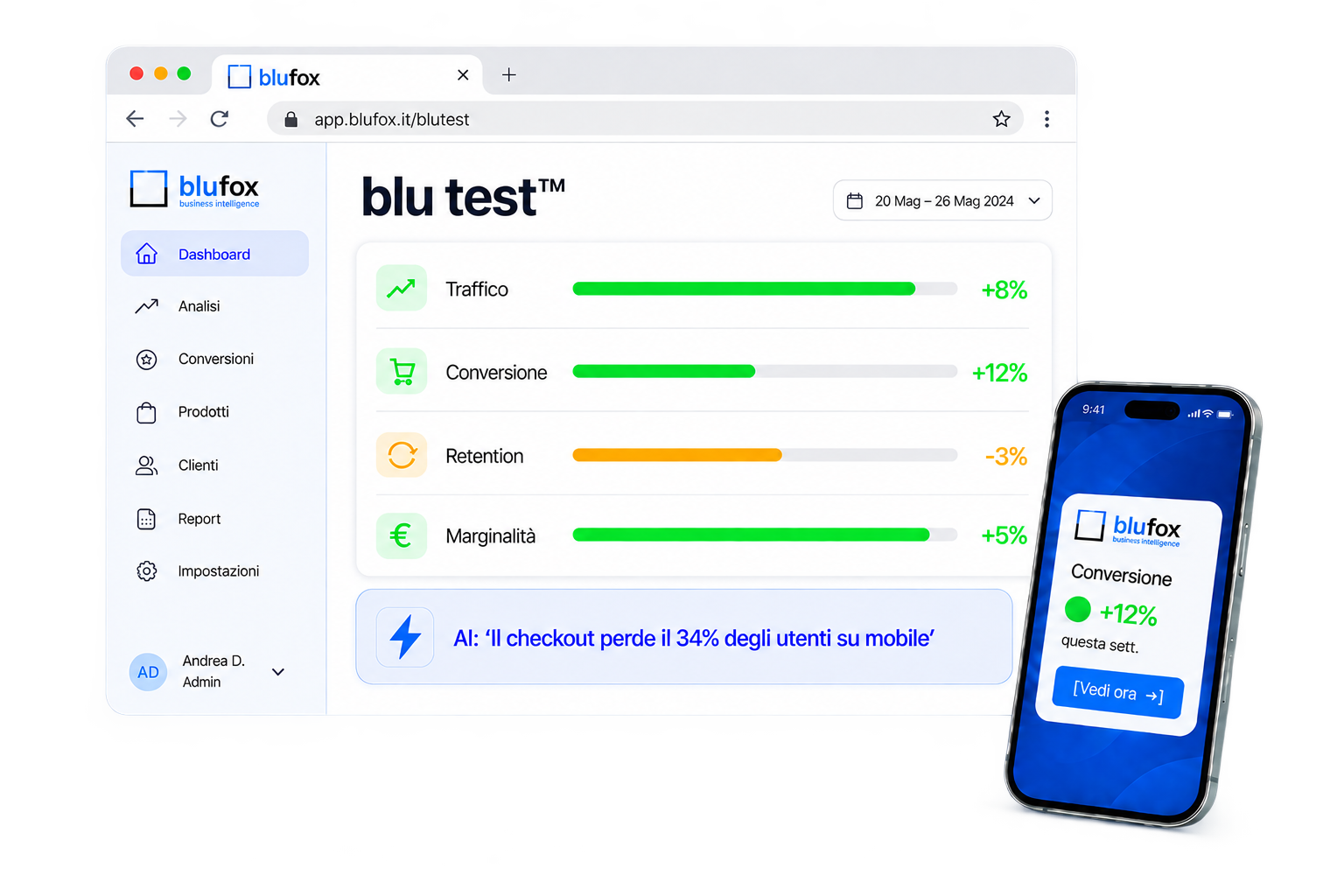 Report della piattaforma Blu Fox con gli indicatori di traffico, conversione, retention e marginalità, da computer e da smartphone